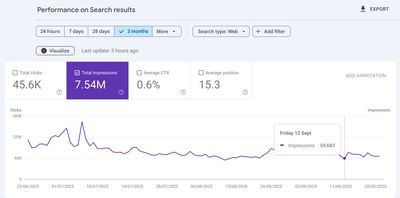 Google Search Console Impressions Down? Here’s Why