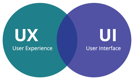 UI Or UX Which One Should Be Your First Priority Webrexstudio